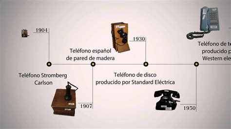 Linea De Tiempo Telefonos Youtube