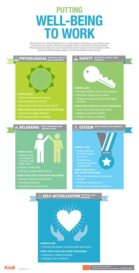 Putting Well Being To Work Infographic Workplace Research Resources