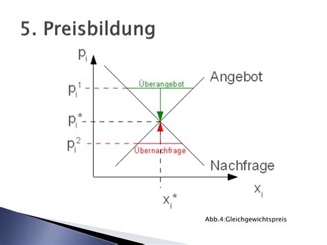 Hei 23 Sannheter Du Ikke Visste Om Angebot Nachfrage Diagramm Excel