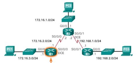 Ccna Complete Course How To Configure The Static Routing On Cisco Router
