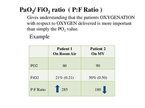 Normal range of pao2 when the body is functioning normally, the pao2 ranges between 75 and 100 mm hg at sea level. Arterial Blood Gas Interpretation