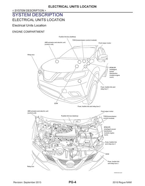 2018 Nissan Rogue Awd Fuse Box Diagrams