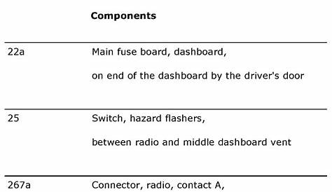I need the wiring diagram for 2002 saab 93, specifically the pinouts