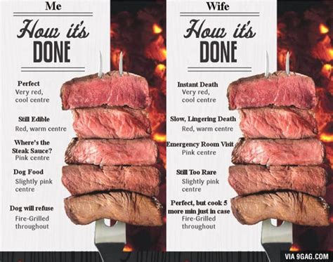 Meat Doneness Chart 9gag
