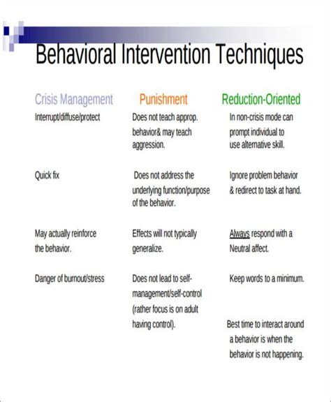 How To Write A Behavior Plan Better Opinion Behavior Intervention Plan Behavior