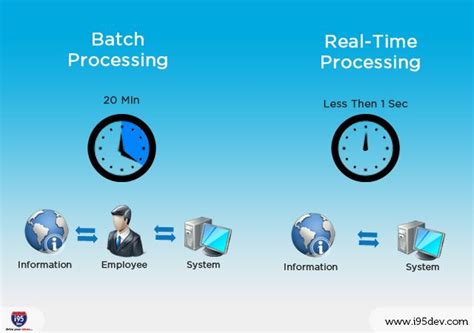 Batch Processing Operating System Examples Looklasem