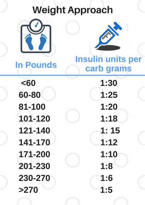 More On Insulin Insulin Replacement Therapy Medivizor