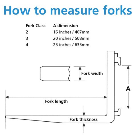 forklift forks  set    class  standard forks