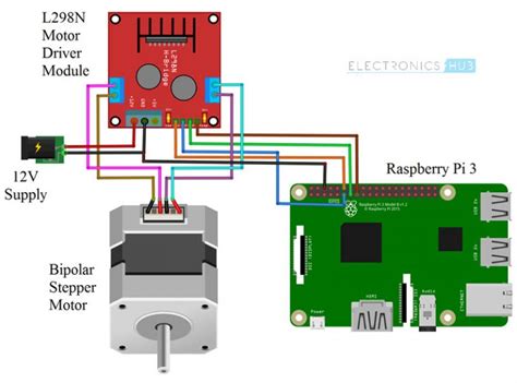 Raspberry Pi Stepper Motor Control Using L298n Electronics Hub