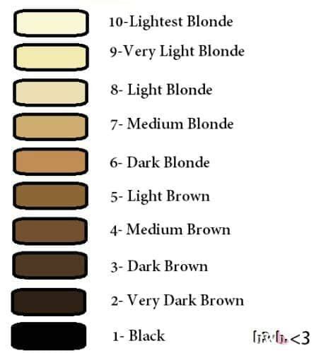 How To Read Hair Color Numbers And Letters ・ 2021 Ultimate Guide | Hair