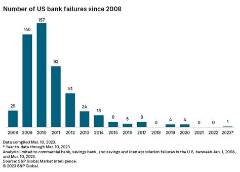 This Is Why Confidence Is Key In Preventing A Bank Run World Economic