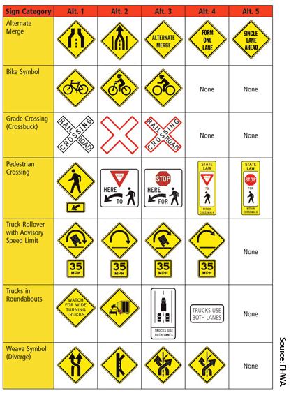 Why Drivers Do What They Do Fhwa