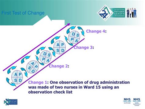 Ppt The Scottish Patient Safety Paediatric Programme Powerpoint