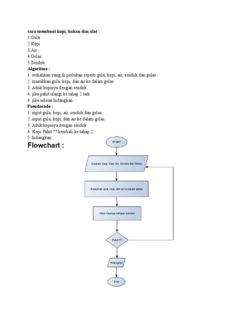 Contoh Algoritma Membuat Kopi Lengkap Dengan Pseudocode Dan Flowchart Imagesee