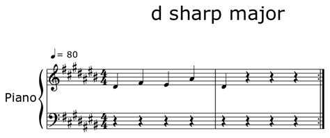 D Sharp Major Sheet Music For Piano