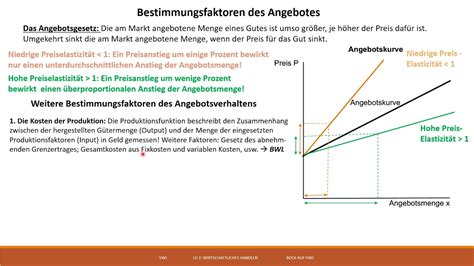 Die wichtigsten begriffe aus dem bereich bwl, mikroökonomie • angebotsmonopol was ist ein mietvertrag?. Marktformen, Nachfrage Angebot Video Teil 2 Faktoren der ...