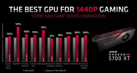 Amd Radeon Rx 5700 Xt Slide Leaked Picture And Specs Techpowerup