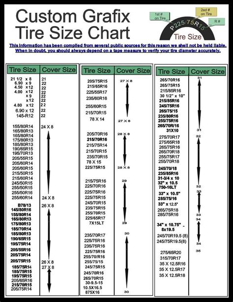 Tire Cover Size Chart