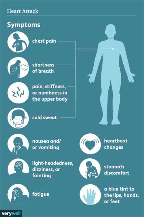 Heart Attack Signs Symptoms And Complications