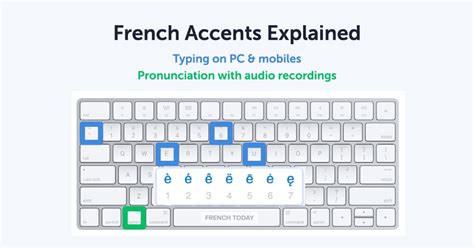 French Accents Explained Free Audio Lesson