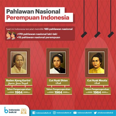 Maybe you would like to learn more about one of these? Pahlawan Nasional Perempuan Indonesia | Indonesia Baik