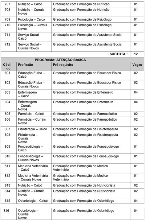 Lista De Aprovados Ufrn 2023