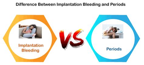Difference Between Implantation Bleeding And Periods Javatpoint