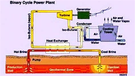 Hot Dry Rock Geothermal Energy