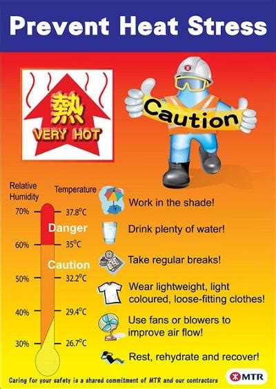 Find & download free graphic resources for excavation construction. The difference between heat exhaustion and heat stroke ...