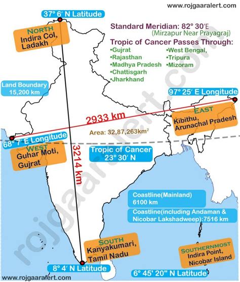 Indian Geography Size And Location One Liner General Knowlwdge In