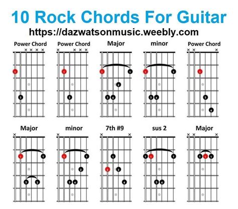 Rock Chords For Guitar Guitar Chords Guitar Chord Chart Guitar Songs