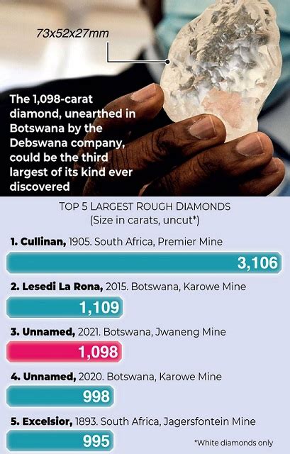 World S 3rd Largest Diamond Discovered In Botswana Shape Size Details And All About Diamonds