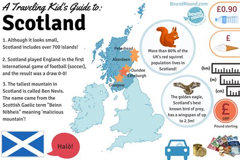 Pin on Traveling Kid's Country Guides