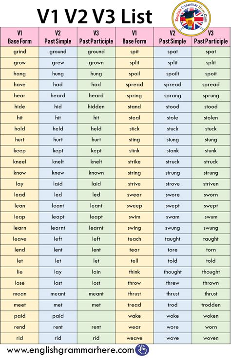 V V V List In English English Grammar Notes Teaching English