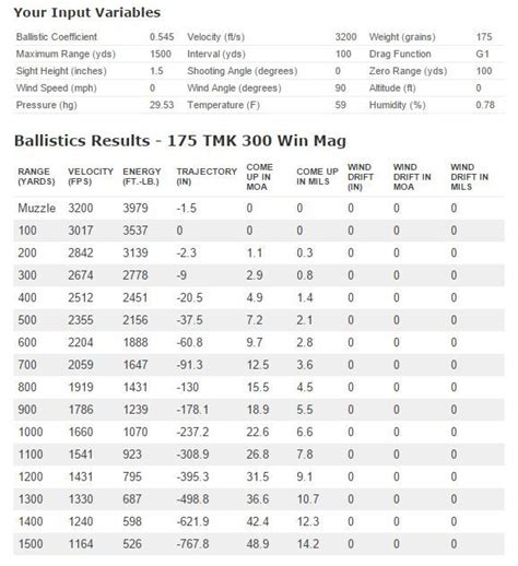 Remington Core Lokt 300 Win Mag 180 Grain Ballistics Chart