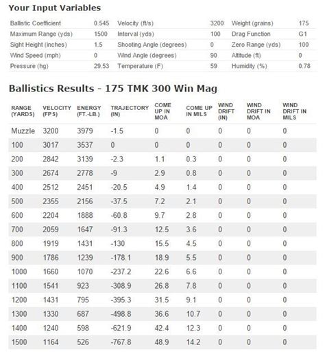 300 Win Mag Twist Rate Chart