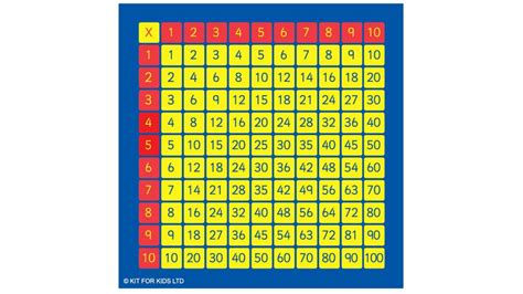 6 Best Images Of Printable Hundred Square Printable 100 Square 4 Best