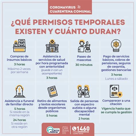 A través de un video en twitter, carabineros informó que comisaría virtual tendrá dos nuevas formas de identificarse, una con clave única. Permiso Temporal Individual - El permiso individual de ...