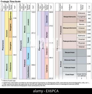 Geologic Time Scale Stock Photo Alamy