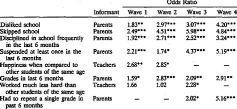 relationship between cafas total score and school related behavior download table