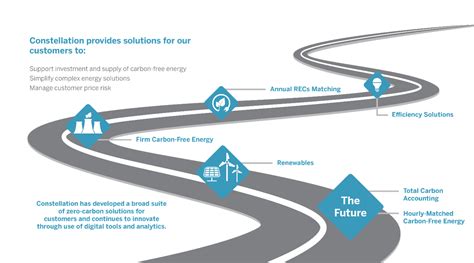 可持续性的路线图：您的业务是否有计划？|星座的能源4Business博客 - manbetx电脑端