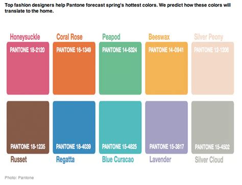Pantone Names Spring Colors For 2011 Here There And Everywhere