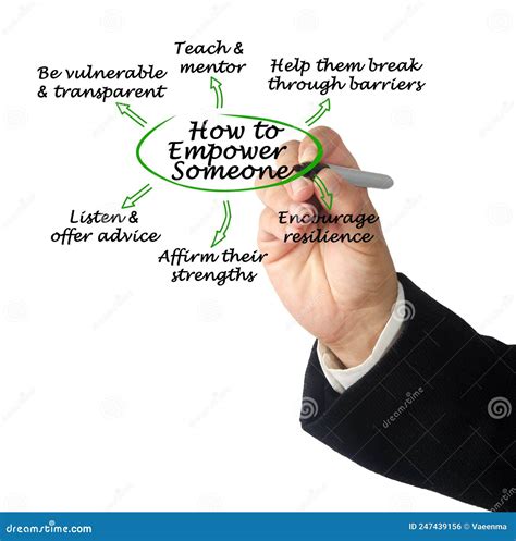 How To Empower Someone Stock Photo Image Of Strengths 247439156