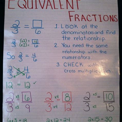 Teaching with a mountain view the ultimate list of fraction. Equivalent Fractions anchor chart. | Math | Pinterest ...