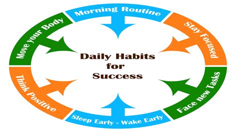 5 Daily Habits You Should Follow To Become Successful In 2021 Ceo Monthly