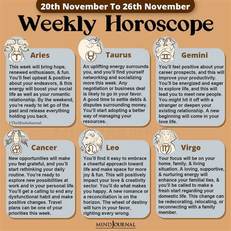 Weekly Horoscope For Each Zodiac Sign20th November To 26th November