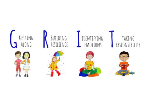 The Get Grit Resilience And Social Skills Program Brisbane Kids