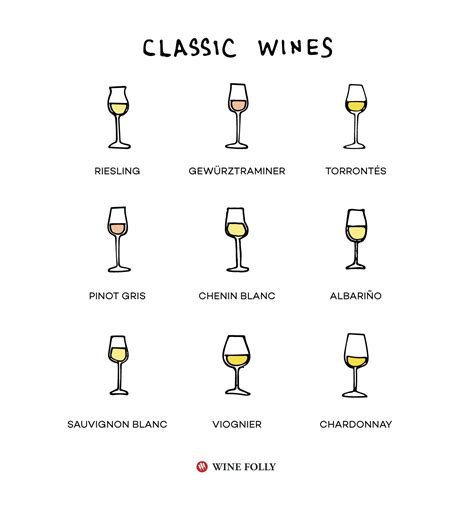 Defining Classic Wines And The Trick To Blind Tasting Wine Folly
