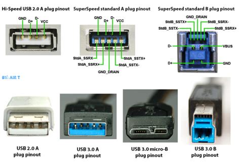 Sethioz Industries Official Blog Usb2 Vs Usb3 Cables Can I Use Usb2