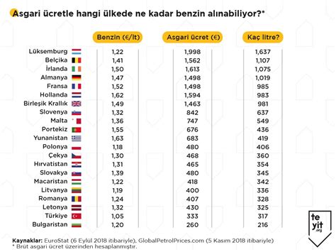Güncel akaryakıt pompa satış fiyatları için sayfamızı ziyaret edebilir, size en yakın noktadaki akaryakıt fiyatlarını öğrenebilirsiniz. Yıllara Göre Asgari Ücret Ve Altın / Asgari Ücret ...